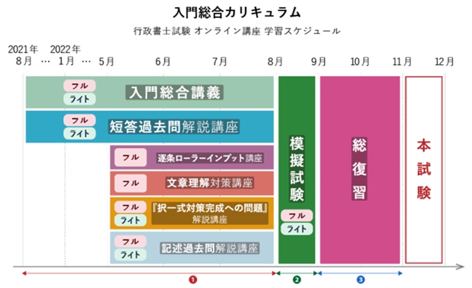 行政書士