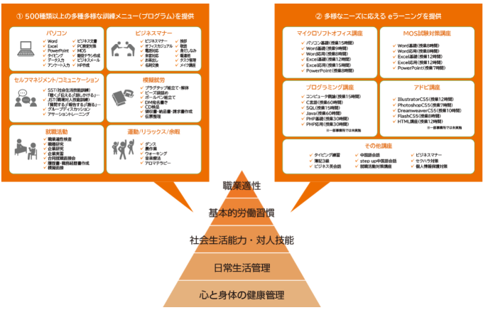 訓練メニュー