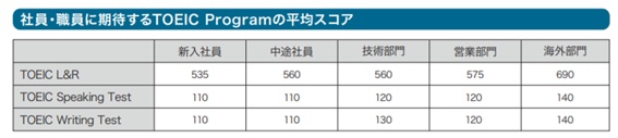外資系企業英語