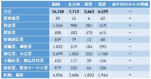 福岡転職