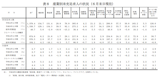 転職しやすい職種></p>
<p class=