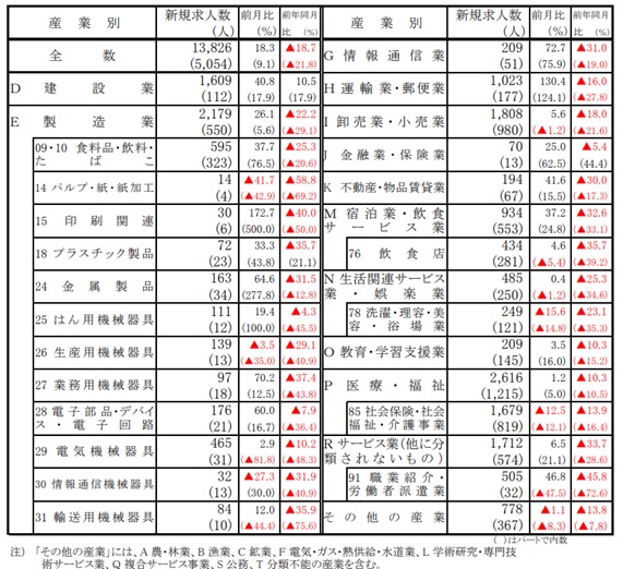 長野転職