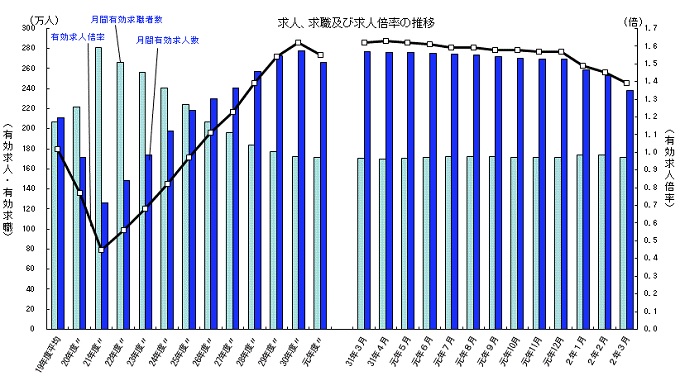 コロナ　仕事なくなる