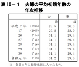厚生労働省「令和元年(2019)人口動態統計月報年計（概数）の概況