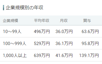 アプリケーション エンジニア