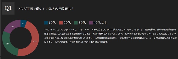 期間工 年齢制限は 40 50代未経験から採用される秘訣を紹介 転職鉄板ガイド