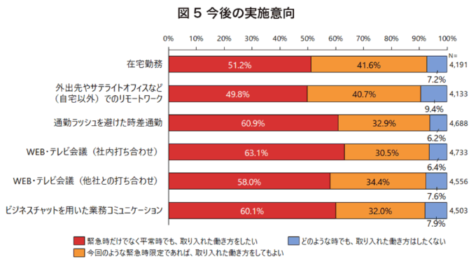 テレワーク続けたい