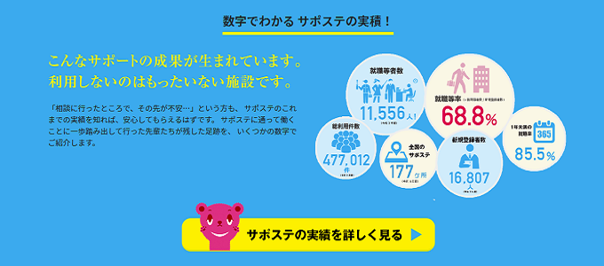 サポステ