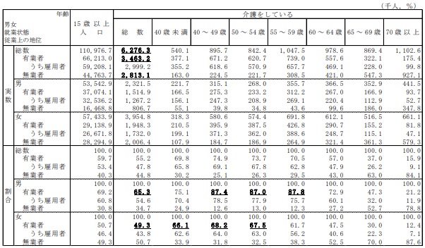 介護仕事両立