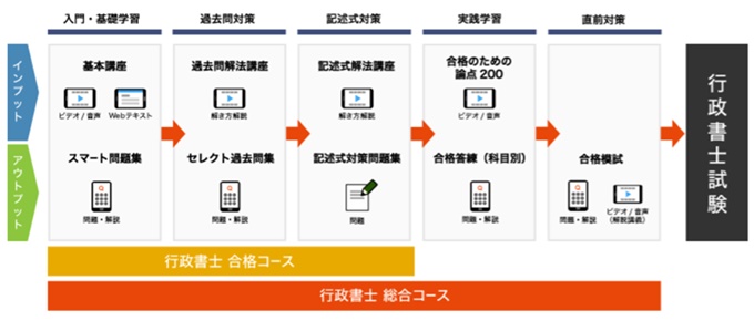 行政書士