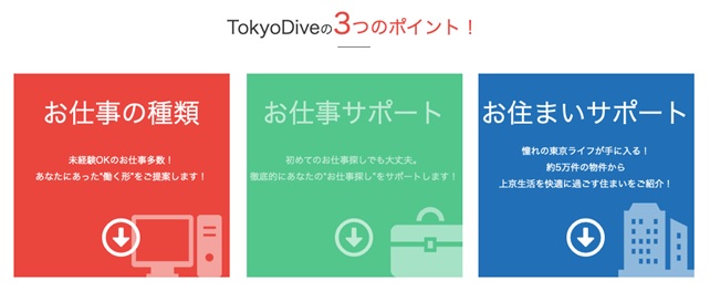 東京ドライブ　3つのポイント